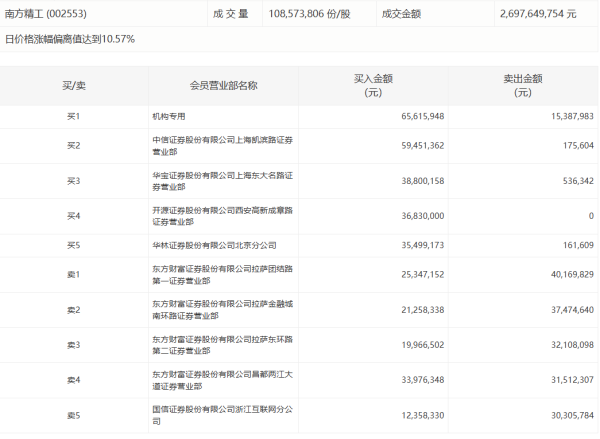 凯狮优配 零售股异动拉升