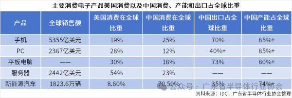 简配资 重磅！半导体全产业链国产替代名单，包含各细分领域全球及中国市场规模、国产化率、国产替代企业、投融资热点
