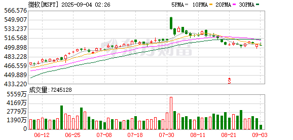 倍悦网配资 国际象棋赛OpenAI o3碾压夺冠 马斯克Grok决赛遭零封